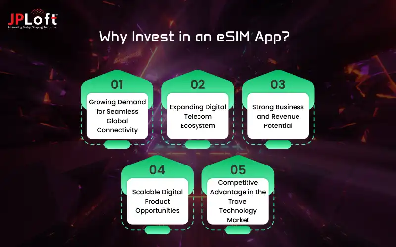 Why Invest in an eSIM App